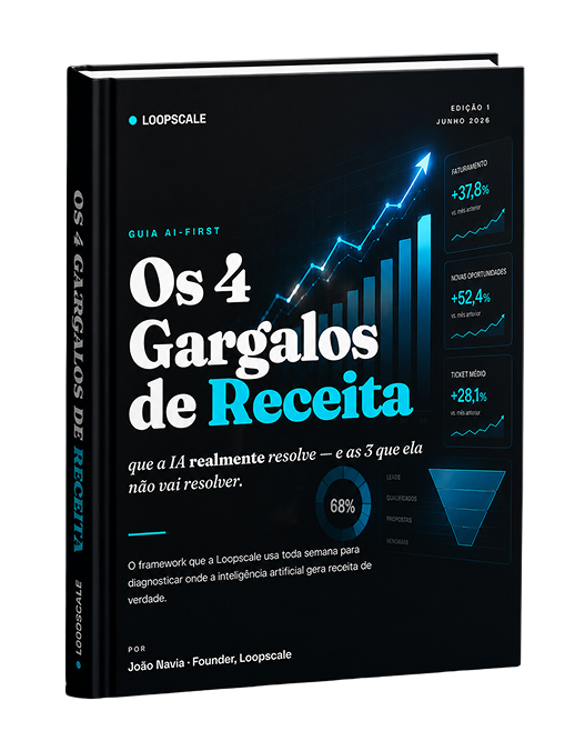 Capa do guia: Os 4 Gargalos de Receita — Loopscale